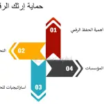 تأمين إرثك للأجيال القادمة