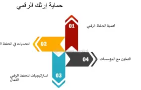 تأمين إرثك للأجيال القادمة