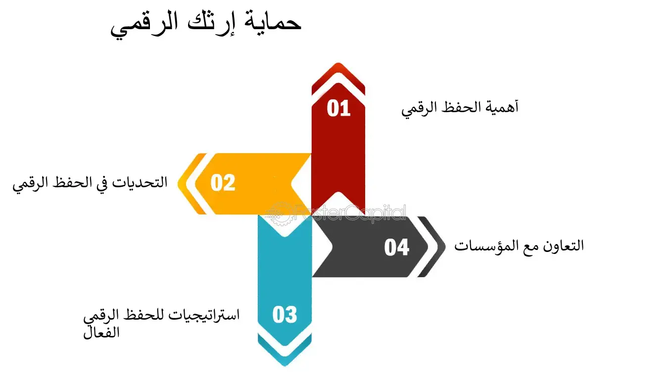 تأمين إرثك للأجيال القادمة